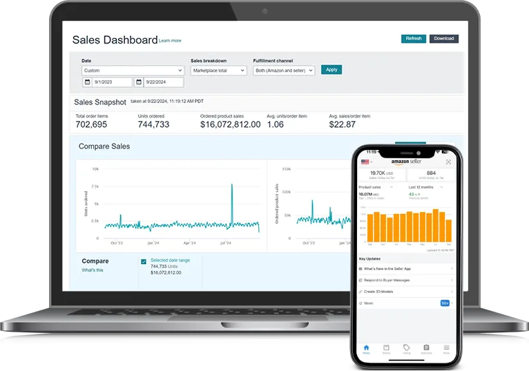 Advertising dashboard showing Amazon growth analytics